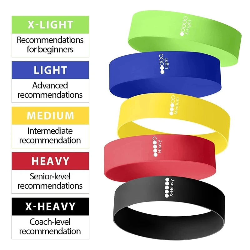 1/5PCS Resistance Bands TPE Elastic Loop Stretch Band Hip Tension Band Leg Fitness Exercise Training Pilates Yoga Gym Equipment
