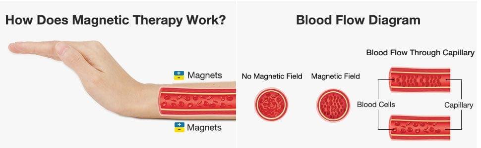 Deal: Blood pressure monitor LCD Automatic + Gold Plated Blood pressure bracelet for men women UK - Ammpoure