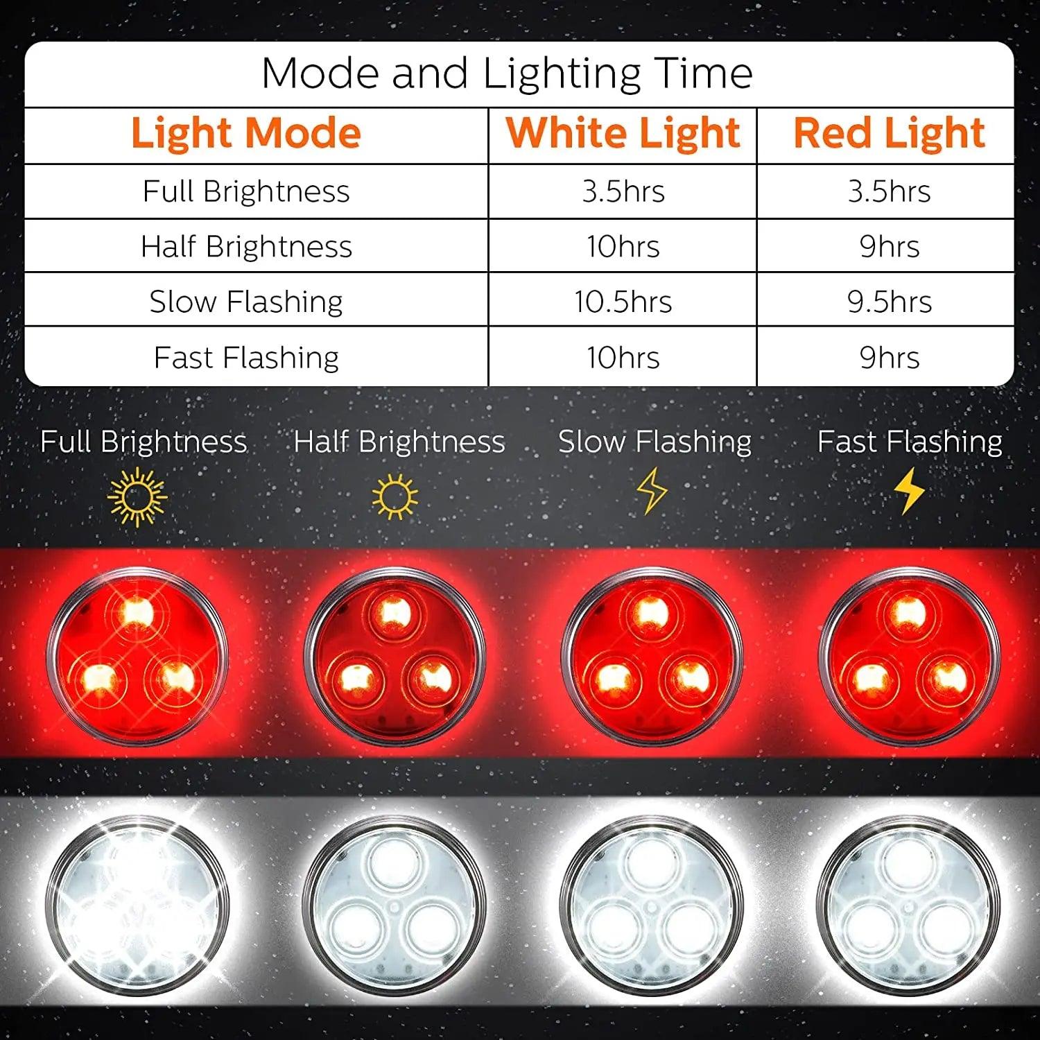 Pet Dog Led Light Lamp Tag Led Dog Collar Light Pendant Glow Night Safety Led Dogs Flashlight For Collar Harness Leash - Ammpoure Wellbeing