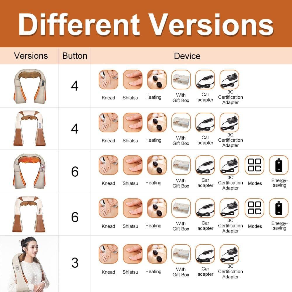 U Shape Electrical Shiatsu Body Shoulder Neck Massager Back Infrared 4D Kneading Massage Shawl Car Home Best Gift HealthCare - Ammpoure Wellbeing