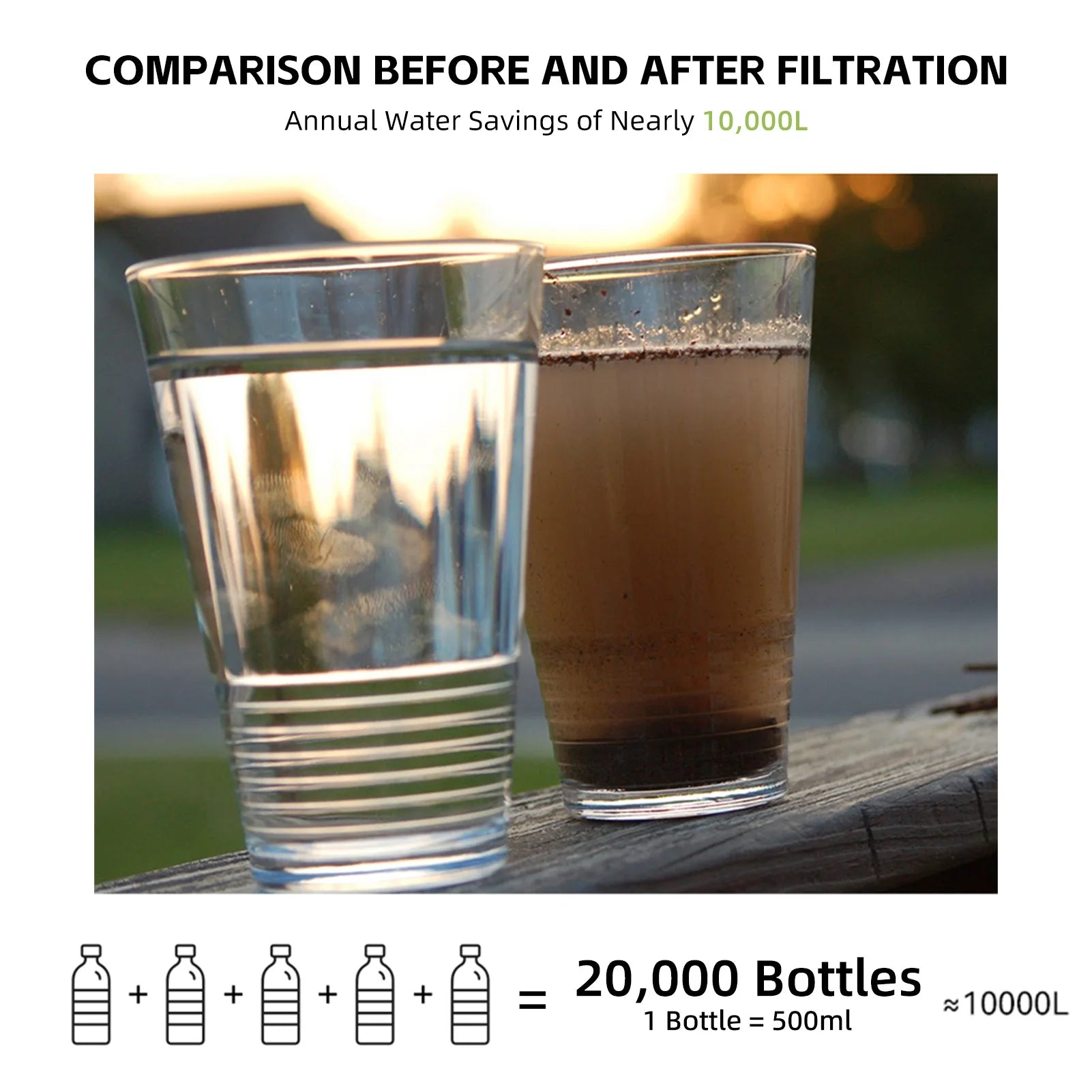 Outdoor USA Water Purifier Hiking Camping and Travel Water Filter Bottle Clearly Filtered Water Bottle Ultra-Fine Filter