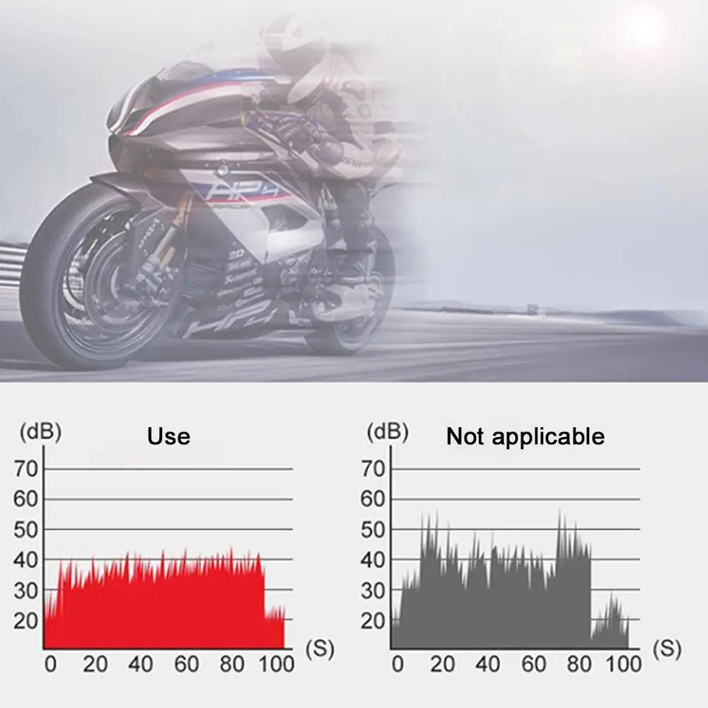 120ML Motorcycle Chain Lubricating Oil Canada Chain Wax Noise Reduction Maintenance Rust Prevention Oil for Motorcycles & Electric Vehicles Y8C8