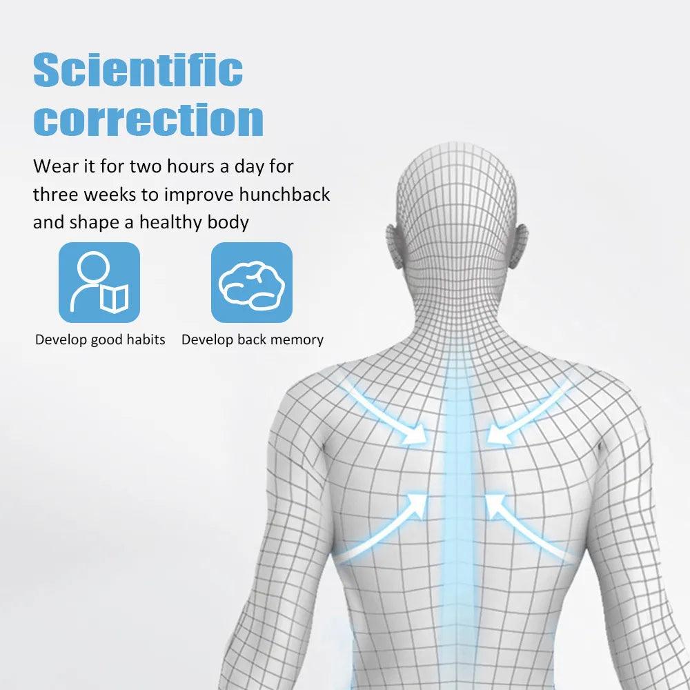Deals: Adjustable Magnetic Therapy Posture Corrector Brace + Smart Posture Corrector Device Uk - Ammpoure