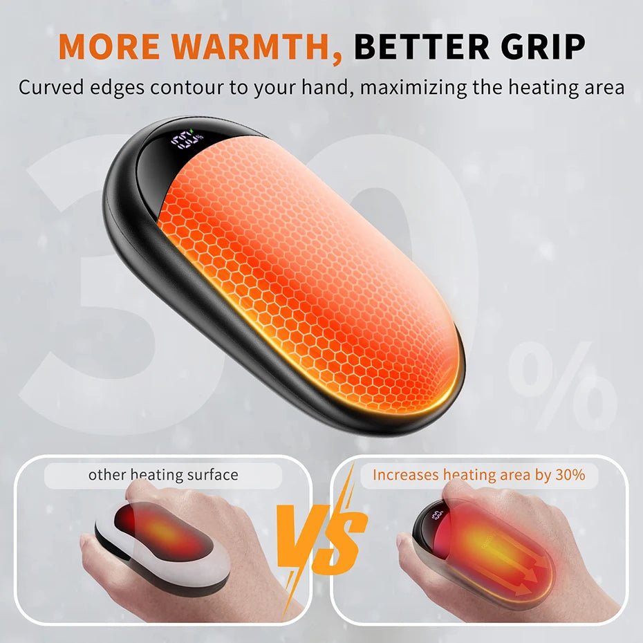Hand Warmers Rechargeable 2 Pack Magnetic 3 Settings Fast Heating Electric Portable Pocket Heater for Women Men Outdoor Camping - Ammpoure