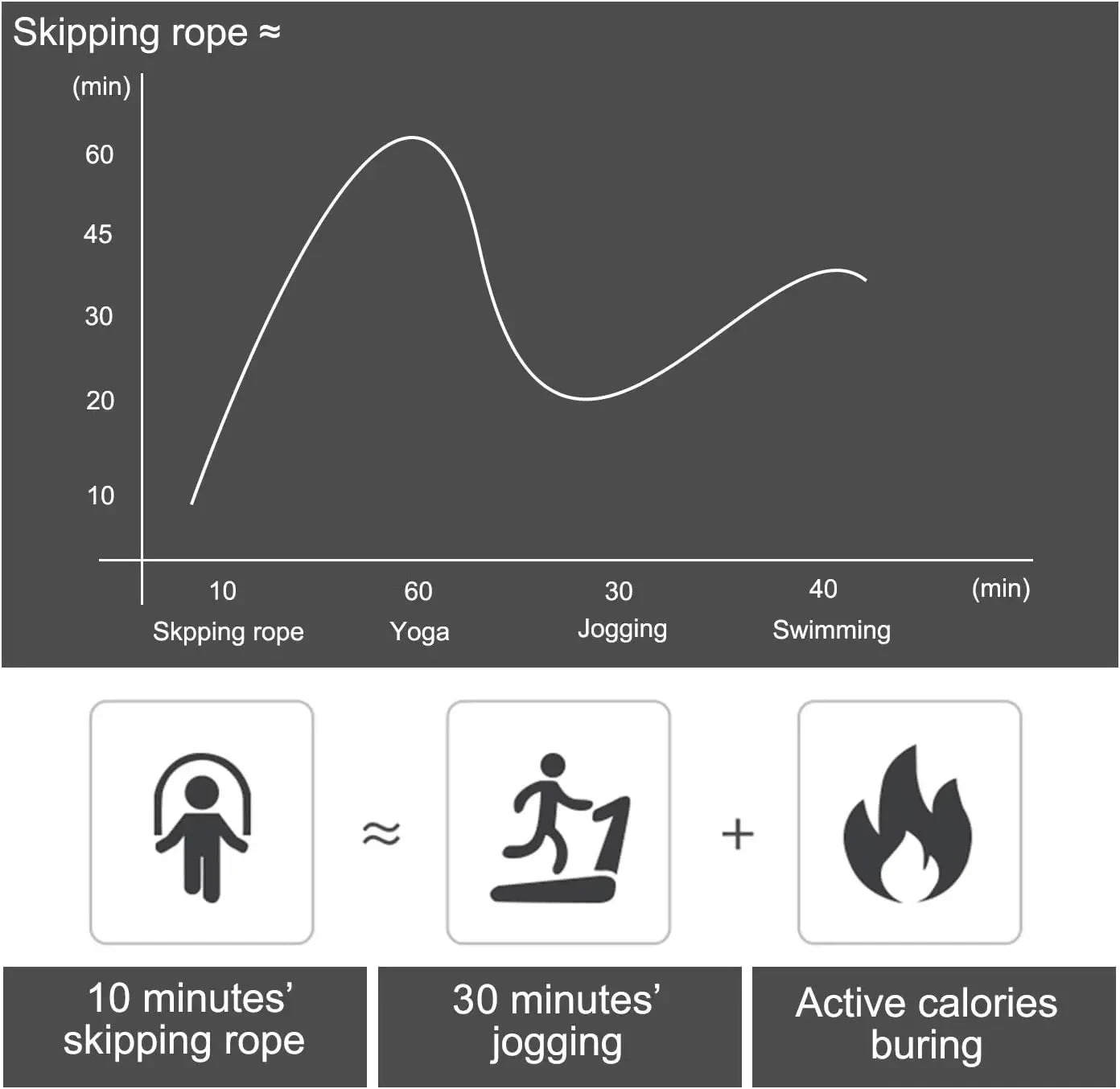 Jump Rope Tangle - Free Rapid Speed Jumping Rope Cable for Women Men and Kids Adjustable Steel Jump Rope - Ammpoure