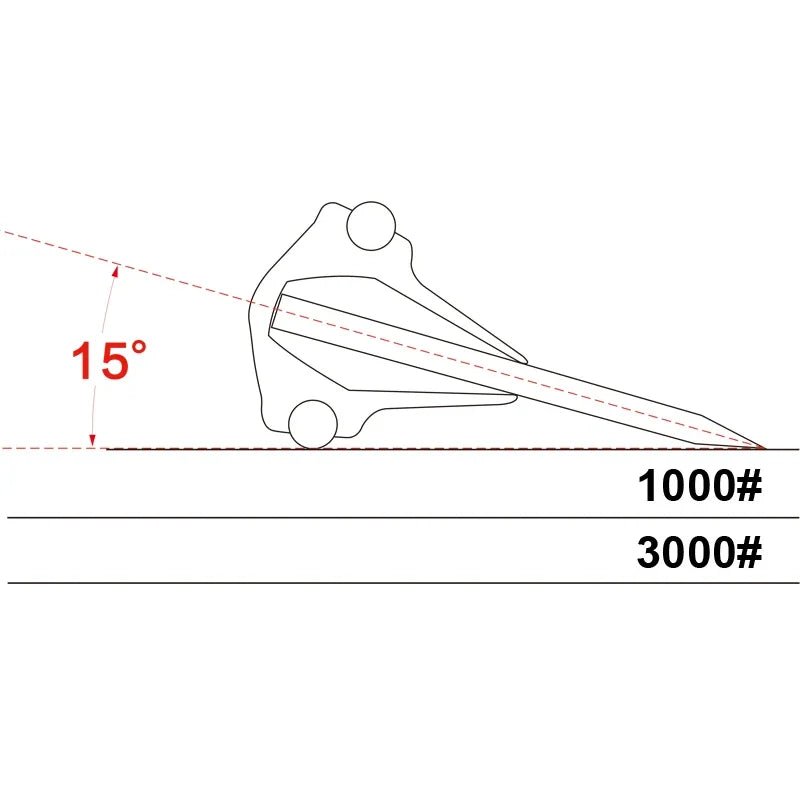 Professional Plastic Angle Guide USA Knife Sharpening Stone Accessory, Blade Sharpener Tool for Kitchen Knives & Diamond Sharpening Stones - Ammpoure