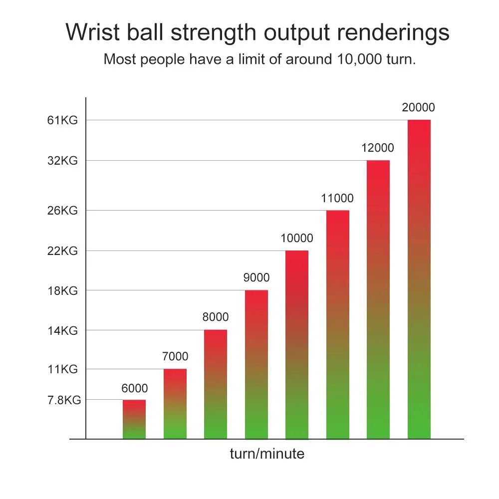 Self - starting Gyro Ball Gyroscopic Power Wrist Ball Forearm Exerciser Arm Hand Muscle Force Trainer Gyroball Home Gym - Ammpoure
