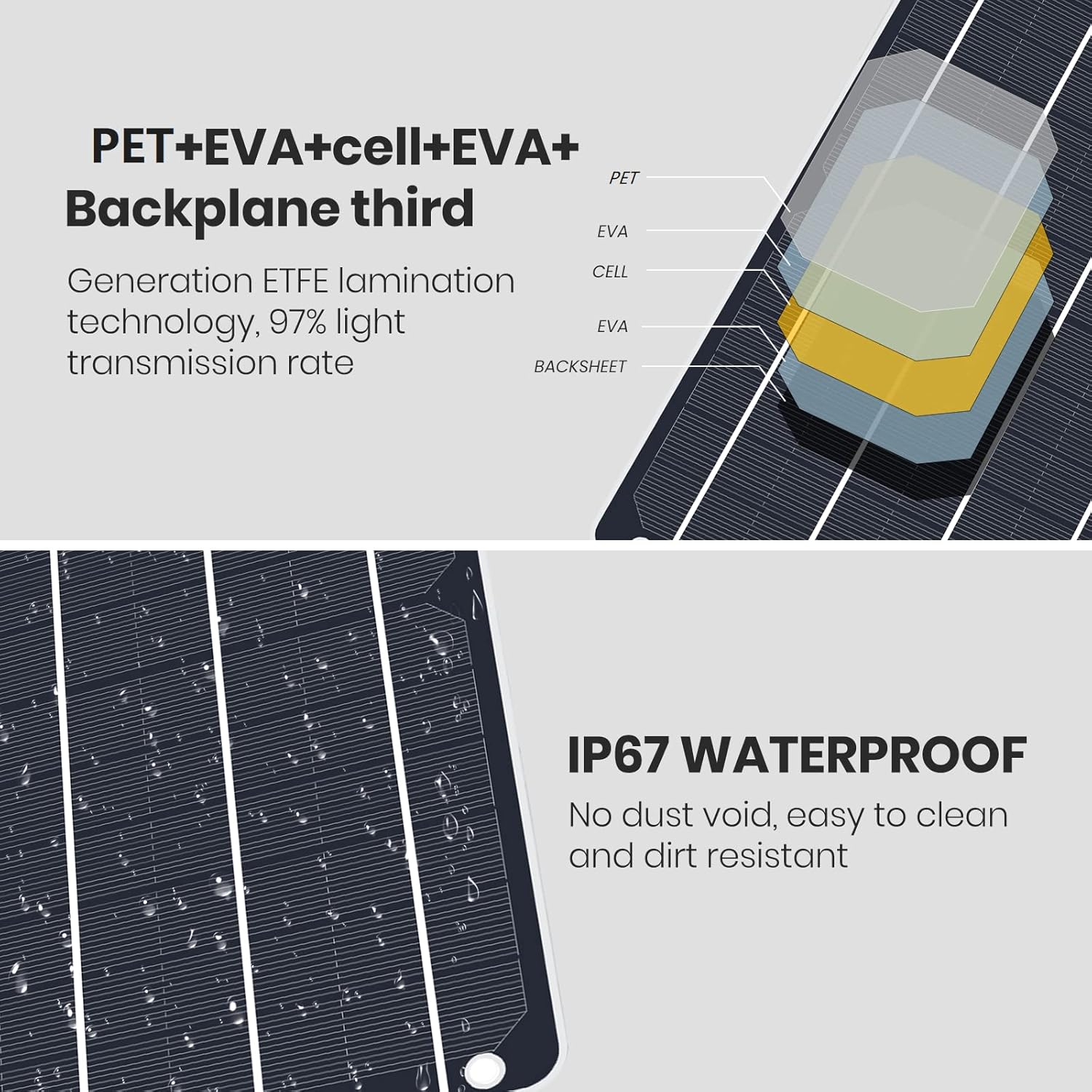 UK USB Solar Panel, 6W 5V Portable Solar Charger Monocrystalline Waterproof, for Mobile Phone, Power Bank, Fans, Security Cameras, Fishing, Camping, Hiking Outdoor Emergency Power - Ammpoure Wellbeing
